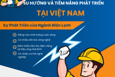 Sự phát triển và tầm quan trọng của điện lạnh (1)